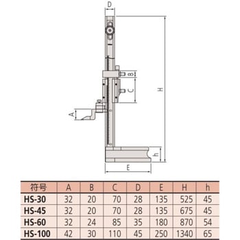 HS-100 標準ハイトゲージ 1台 ミツトヨ(Mitutoyo) 【通販サイトMonotaRO】