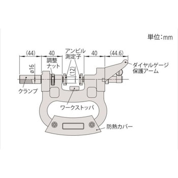 201シリーズ ダイヤルスナップゲージDSG