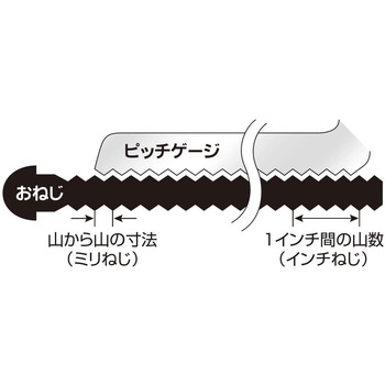 ピッチゲージ 新潟精機(SK)
