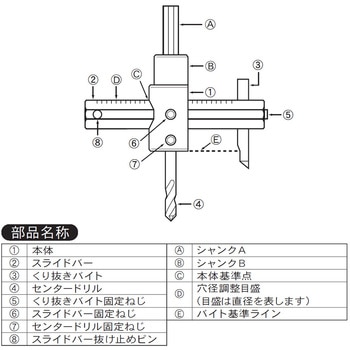 サークルカッタ 新潟精機(SK)