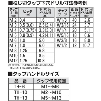 タップハンドル 新潟精機(SK)