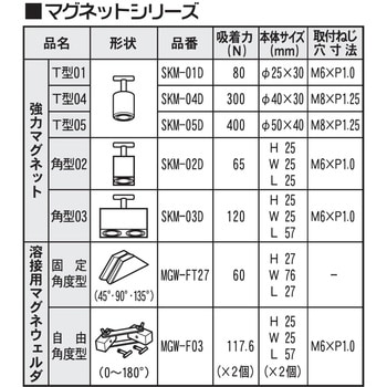 強力マグネット 新潟精機(SK)