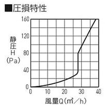 丸型プッシュ式レジスター(過給気防止機構付) 神栄ホームクリエイト(新協和)