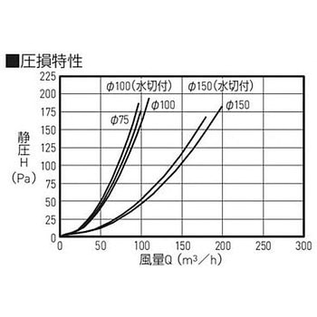 丸型風防付ガラリ 神栄ホームクリエイト(新協和)