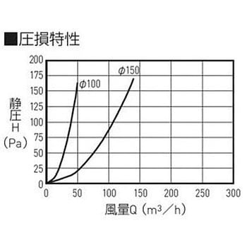 SK-AR100D 丸型レジスター(防火ダンパー付) 1個 神栄ホームクリエイト