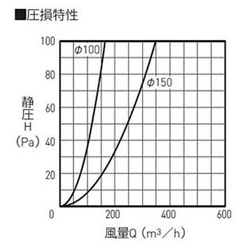 SK-SGH150 フラット型フード付ガラリ 1個 神栄ホームクリエイト(旧新