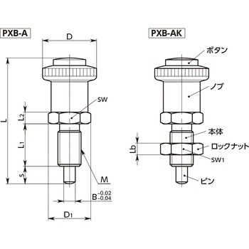 PXB インデックスプランジャ NBK(鍋屋バイテック会社)