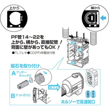 埋込工事器具 オーム電機