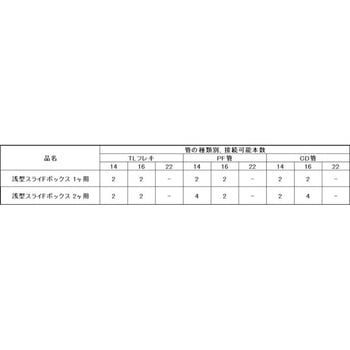 埋込工事器具 オーム電機