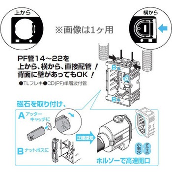 埋込工事器具 オーム電機