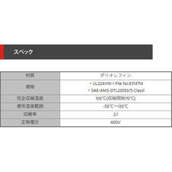アース配色熱収縮チューブ デンカエレクトロン