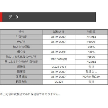 アース配色熱収縮チューブ デンカエレクトロン