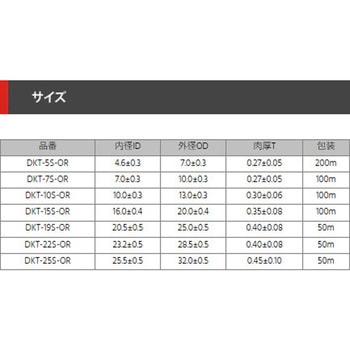 コルゲートチューブオレンジ色 デンカエレクトロン