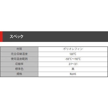 終端止めキャップ(熱収縮防滴タイプ) デンカエレクトロン