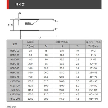 終端止めキャップ(熱収縮防滴タイプ) デンカエレクトロン
