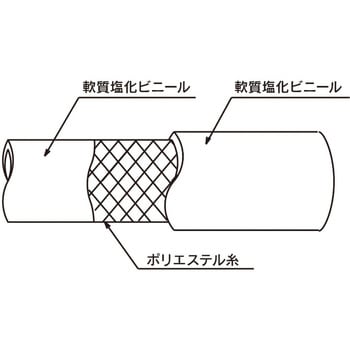 水・油・エアー 高耐圧用耐圧ホース(トヨシグナルホース)