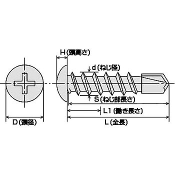 ドリスク ナベ ユニクロ KNフジニッテイ