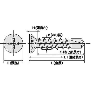 ステンレス ドリスク リブ付 KNフジニッテイ