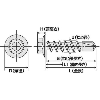 ドリスクヘックス ステンレス KNフジニッテイ 六角頭 【通販 ドリスクヘックス ステンレス KNフジニッテイ 六角頭 【通販