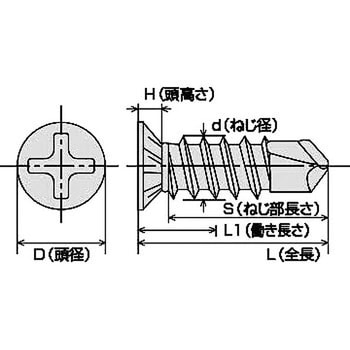 ドリスク 無溶接工法ビス KNフジニッテイ 皿タッピンねじ 【通販