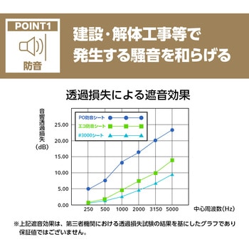 ターピーPO防音シート 萩原工業
