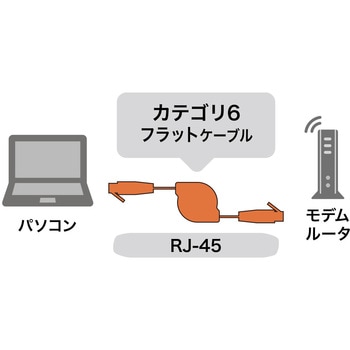 自動巻取りLANケーブル サンワサプライ
