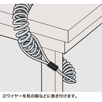 eセキュリティ サンワサプライ