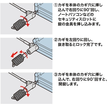 超小型シリンダセキュリティ(eセキュリティ) サンワサプライ