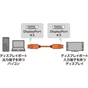 DIsplayPort光ファイバケーブル サンワサプライ DisplayPortケーブル