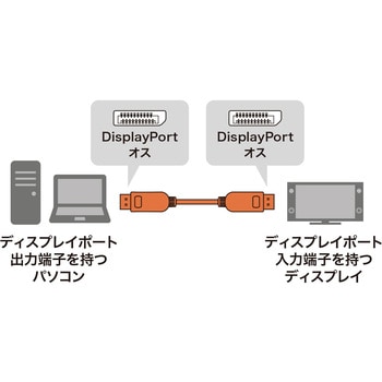 KC-DPFB150 DIsplayPort光ファイバケーブル 1本 サンワサプライ 【通販