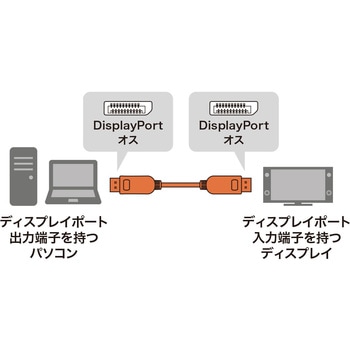 DIsplayPort光ファイバケーブル サンワサプライ