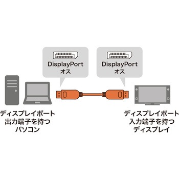 DIsplayPort光ファイバケーブル サンワサプライ