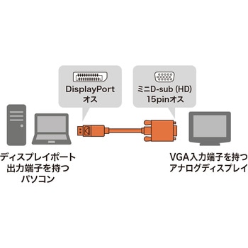 DisplayPort-VGA変換ケーブル サンワサプライ