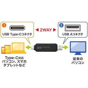 スタンド付きUSB Type Cカードリーダー サンワサプライ