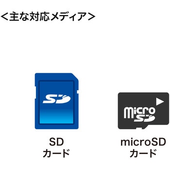 スタンド付きUSB Type Cカードリーダー サンワサプライ