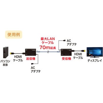 VGA-EXHDLT HDMIエクステンダー(セットモデル) 1個 サンワサプライ