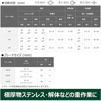セーバーソーブレード 湾曲ブレード重作業向け HiKOKI(旧:日立工機)