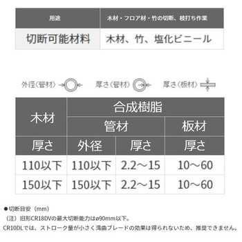湾曲セーバソーブレード江戸目(木材・竹挽き用) HiKOKI(日立工機)
