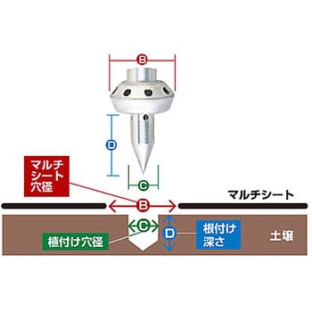 マルチ火口トッキー 新富士バーナー マルチ穴開け器 【通販モノタロウ】