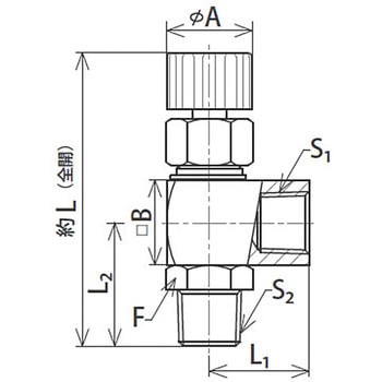 ミニチュアニードルバルブ(旋回バルブ ねじ込み式 TypeS) コーヨー