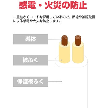 延長ケーブル 延長コード 電源タップ 1個口 スイッチなし 熱に強い 180°角度調整 プラグ ELPA