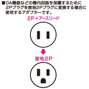 逆接地アダプター ELPA