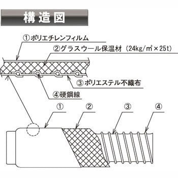 225Φ×5m 保温・消音フレキシブルダクトHH24-ACNN(端末加工付) 1本