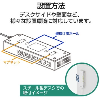 IODATA スイッチングハブ 16ポート ギガビット対応 節電 省エネ ループ