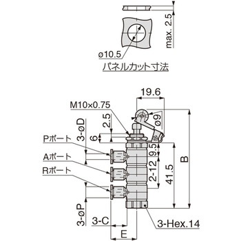 メカニカルバルブ パネルマウントタイプ ローラ式集中排気型 PISCO(ピスコ)