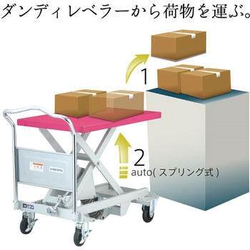 ダンディ レベラー台車(UDLV) 花岡車輌