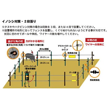 B12 らくらく100m 2段張り セット ガラガー サージミヤワキ 電柵本体 通販モノタロウ B12