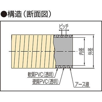 クリスタルホース 38mm×29m（カット） サクションホース F-3型 呼称38