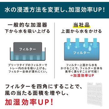 気化加湿器 アイリスオーヤマ