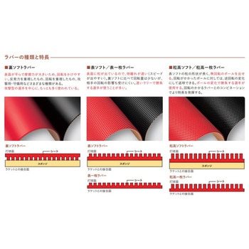 裏ソフトラバー ファスターク C-1 レッド Nittaku(ニッタク) 卓球